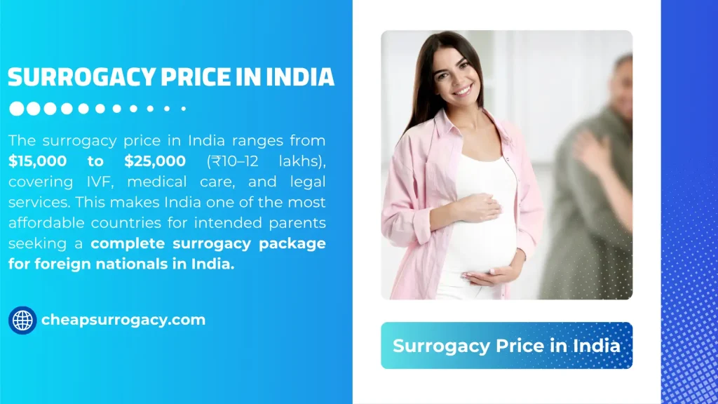 Surrogacy Price in India