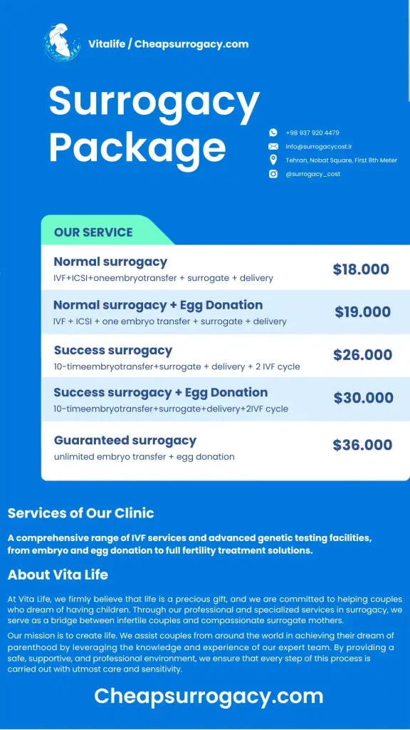Surrogacy cost in iran