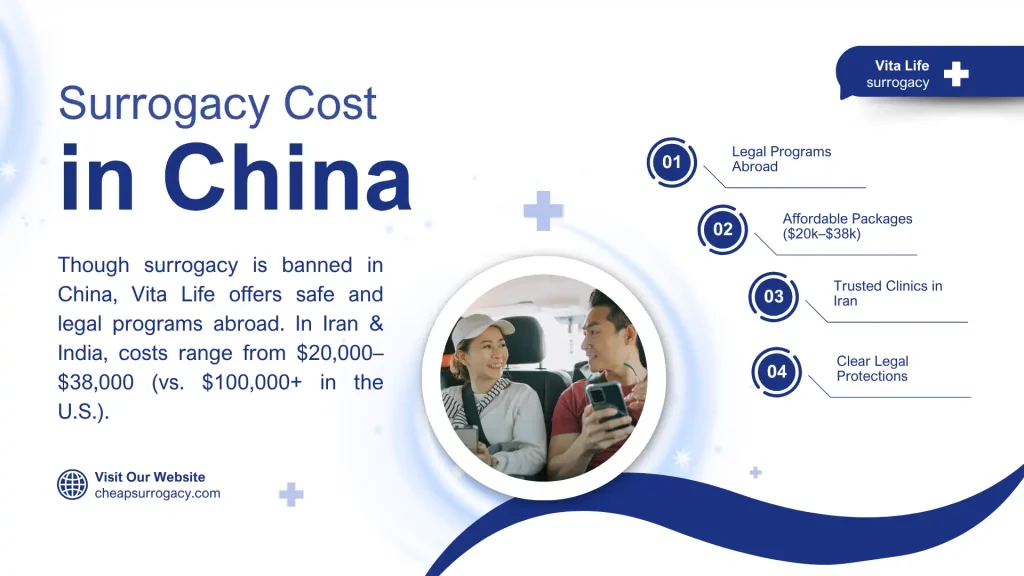 Surrogacy Cost in China