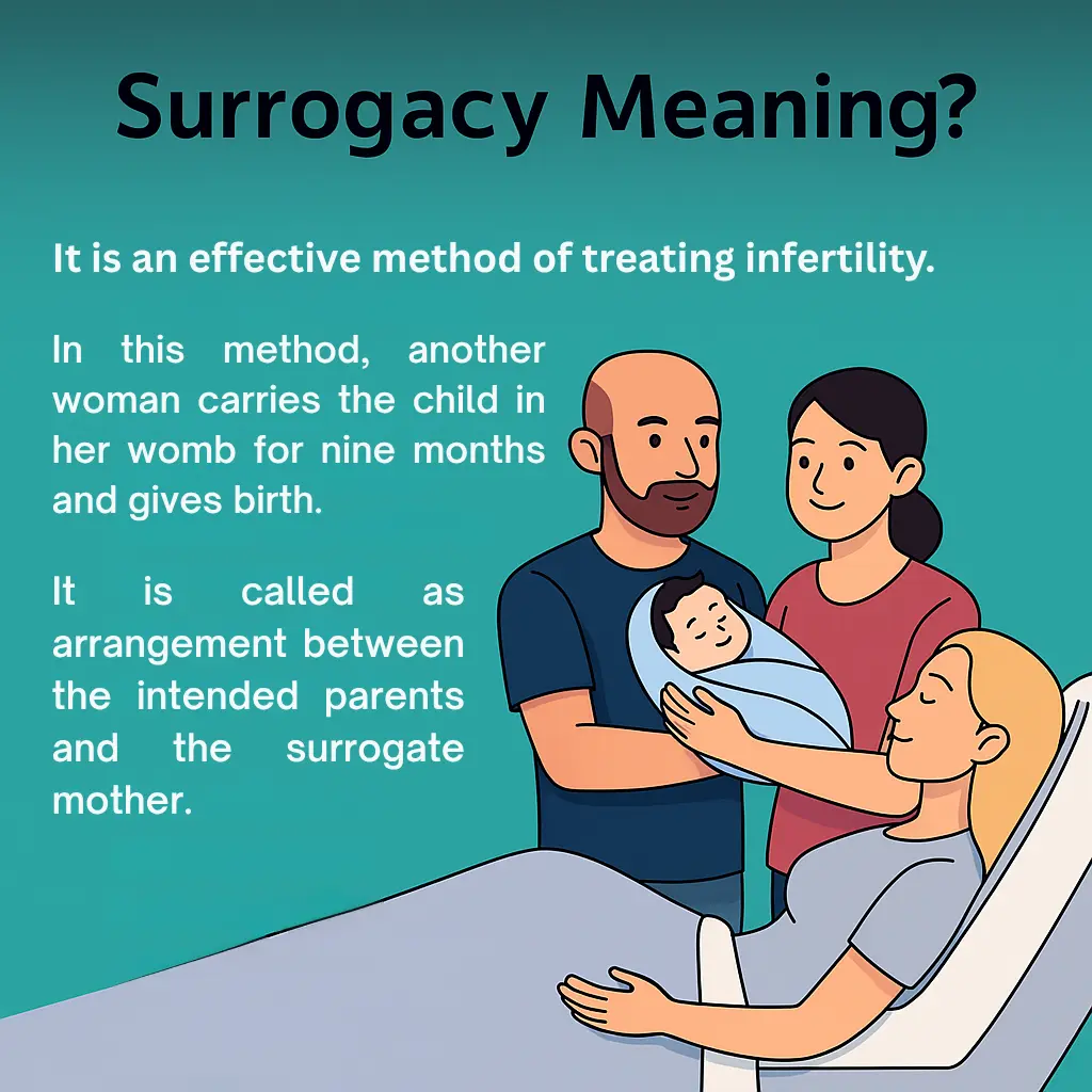 Surrogacy Meaning
