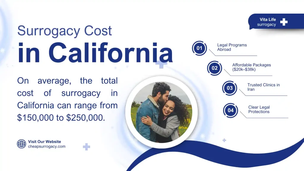 surrogacy cost in california