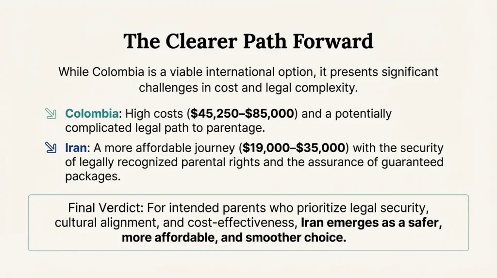 all thing about surrogacy in colombia and surrogacy in iran