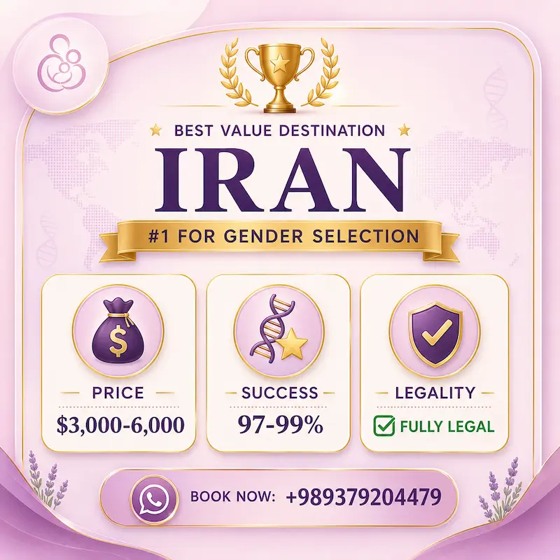 Cheapest Country for Gender Selection 2 iran cheapest country for gender selection