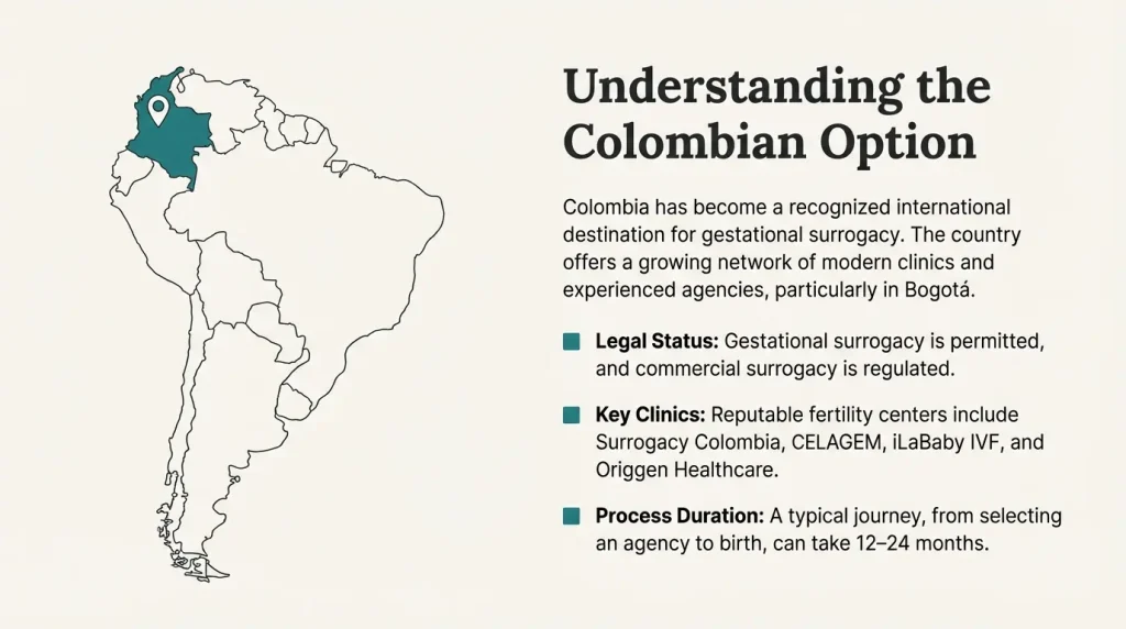 surrogacy in colombia