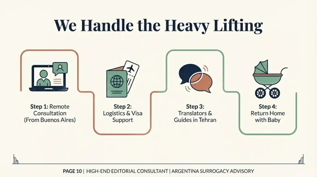 Your Journey from Buenos Aires to Tehran