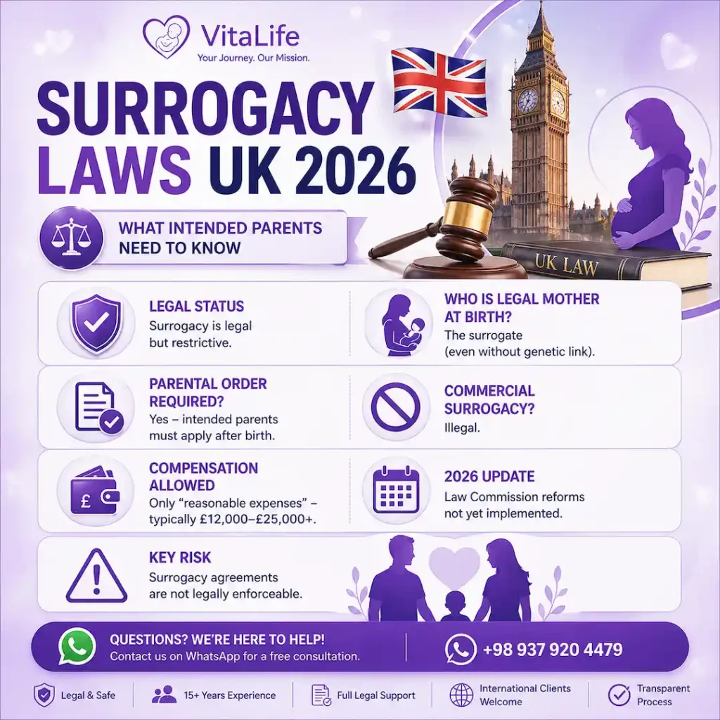 surrogacy laws uk 2026