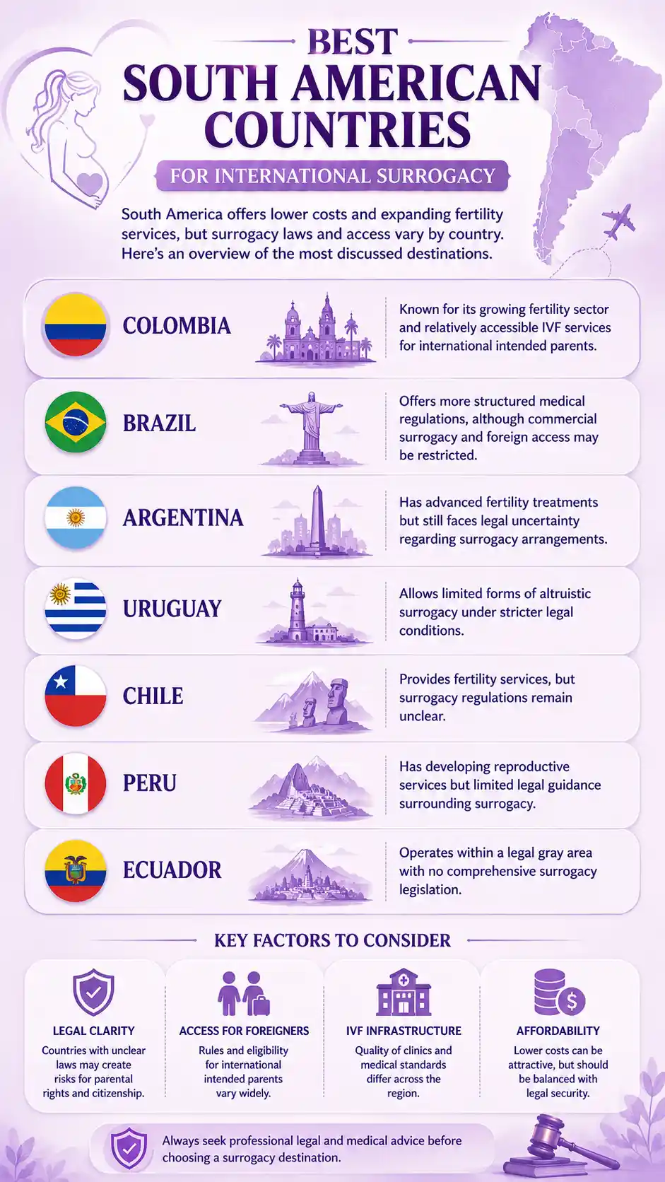 Best South American Countries for International Surrogacy