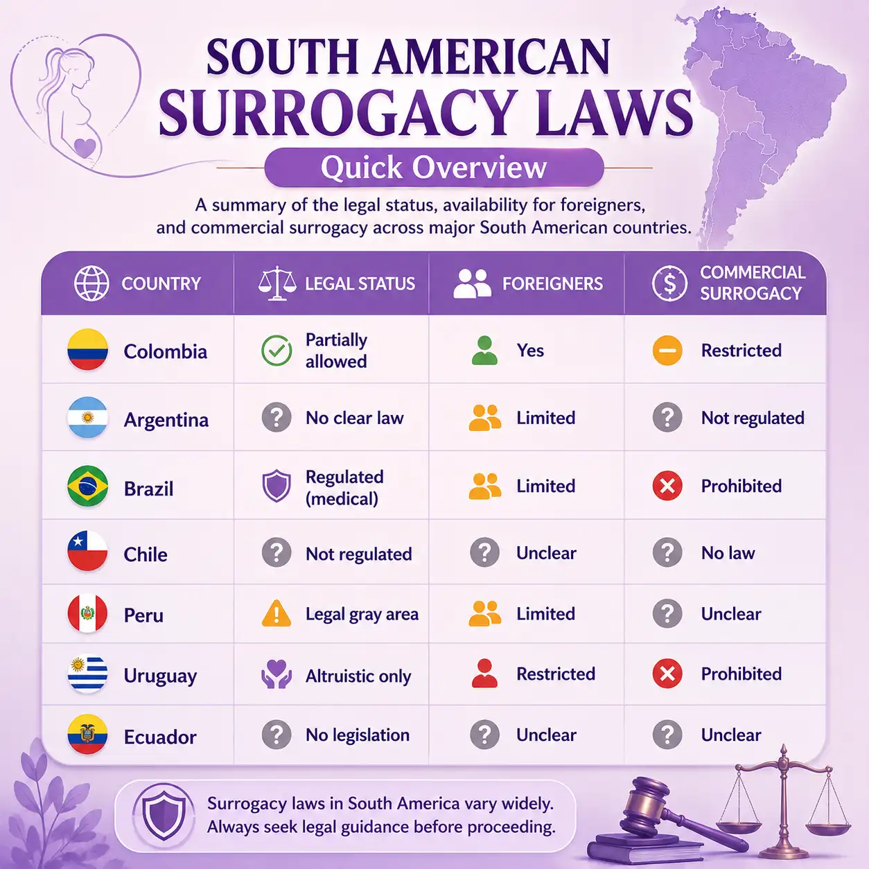 South American Surrogacy Laws