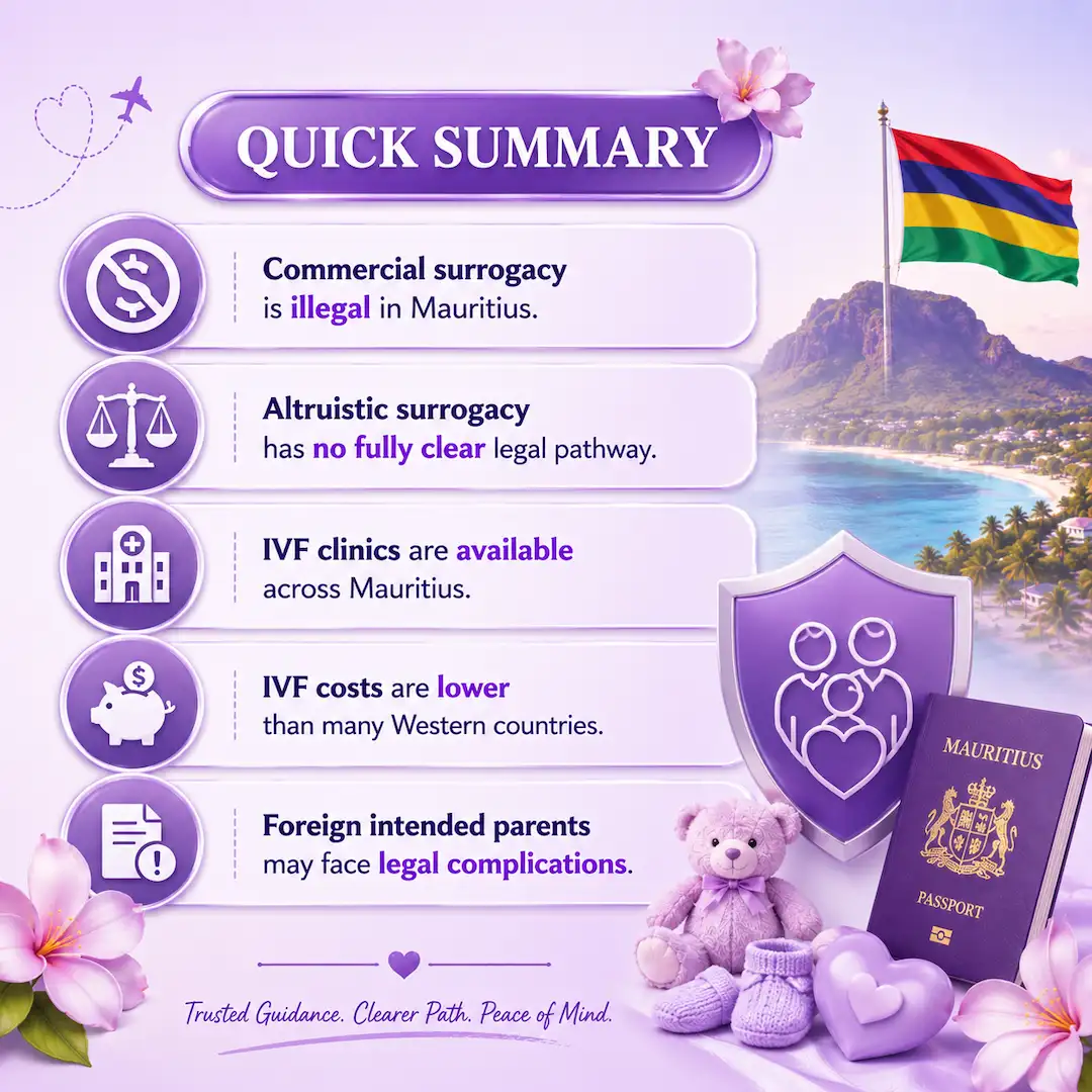 Surrogacy in Mauritius 1 Surrogacy in Mauritius (2026 Guide)