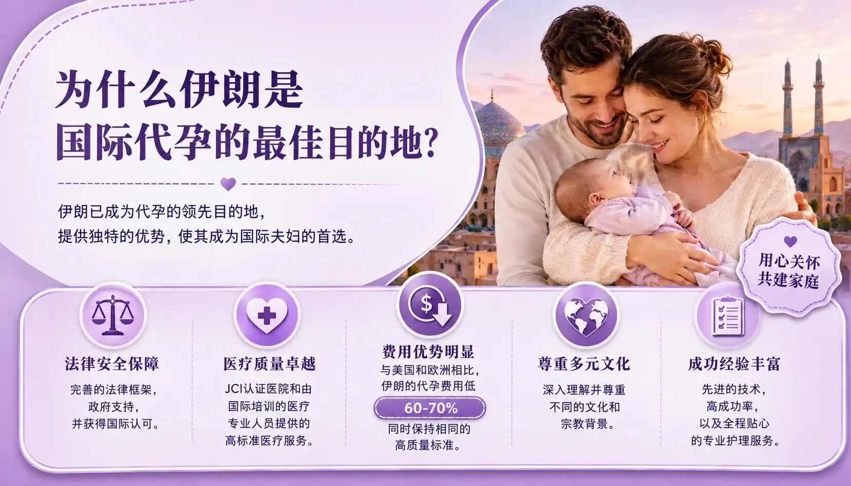 为什么伊朗是国际代孕的最佳目的地