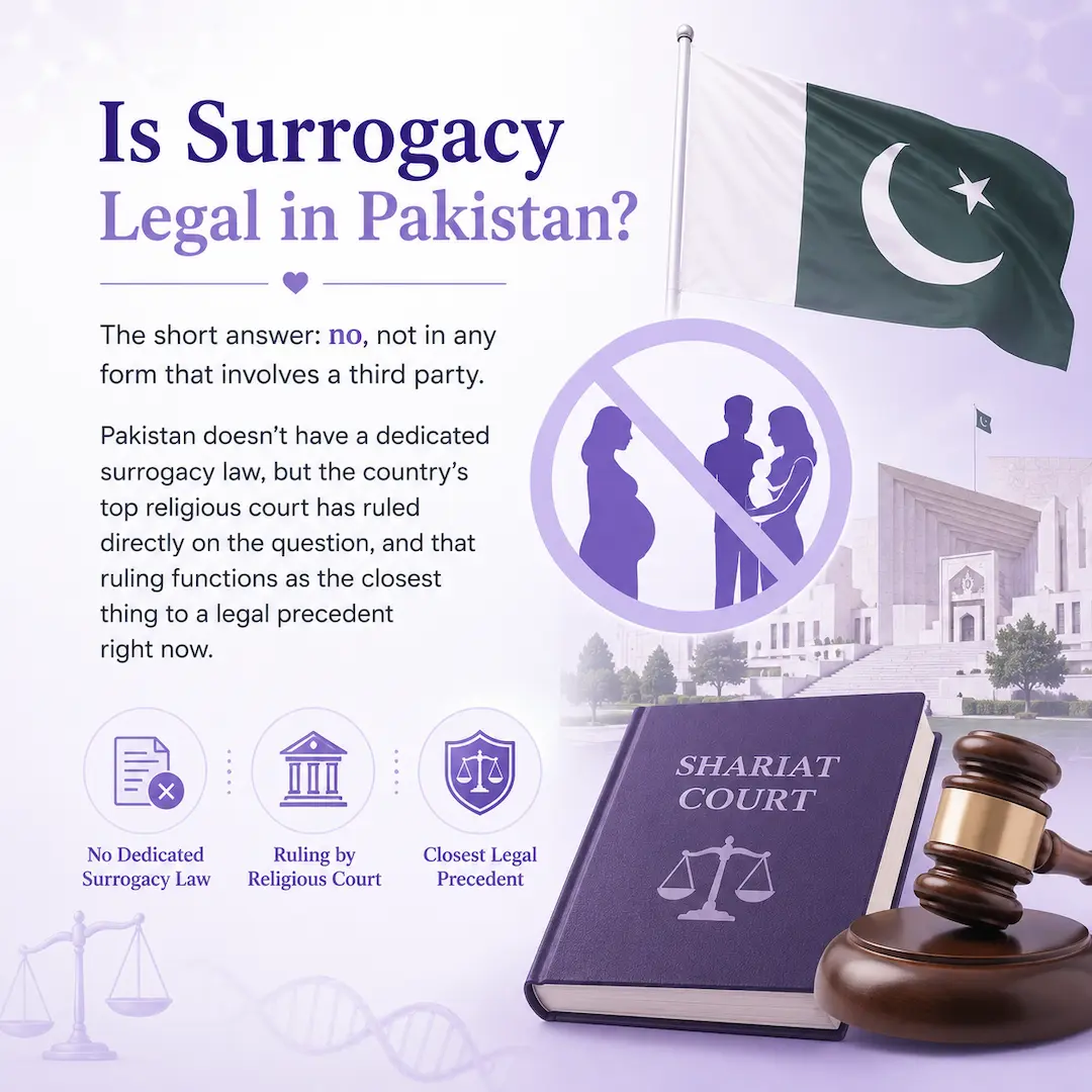 Is Surrogacy Legal in Pakistan