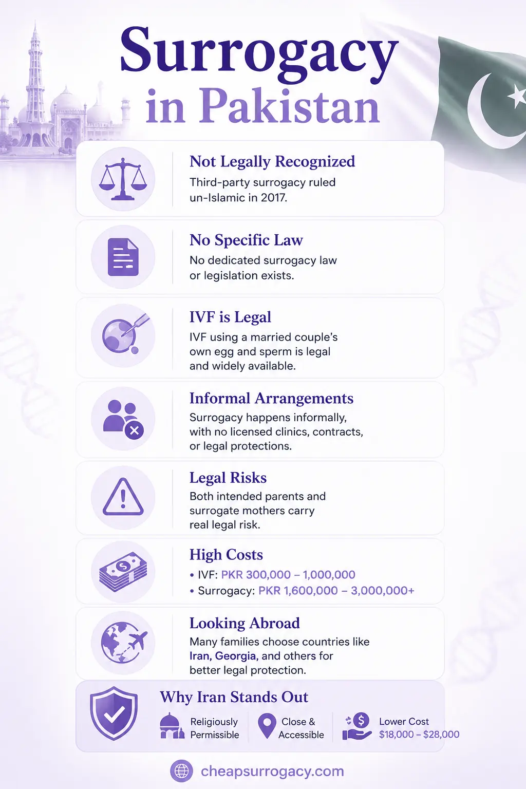 Surrogacy in Pakistan