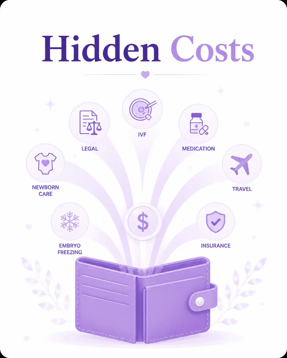 surrogacy Hidden Costs