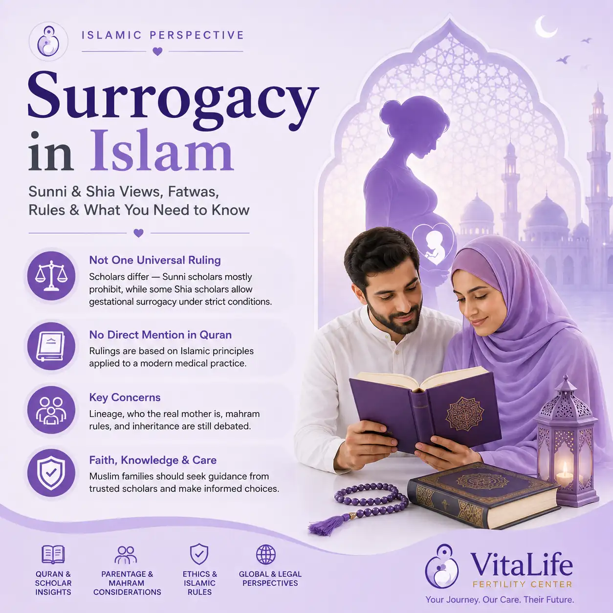 Islamic perspectives on surrogacy showing Sunni and Shia views, fatwas, lineage, and religious considerations
